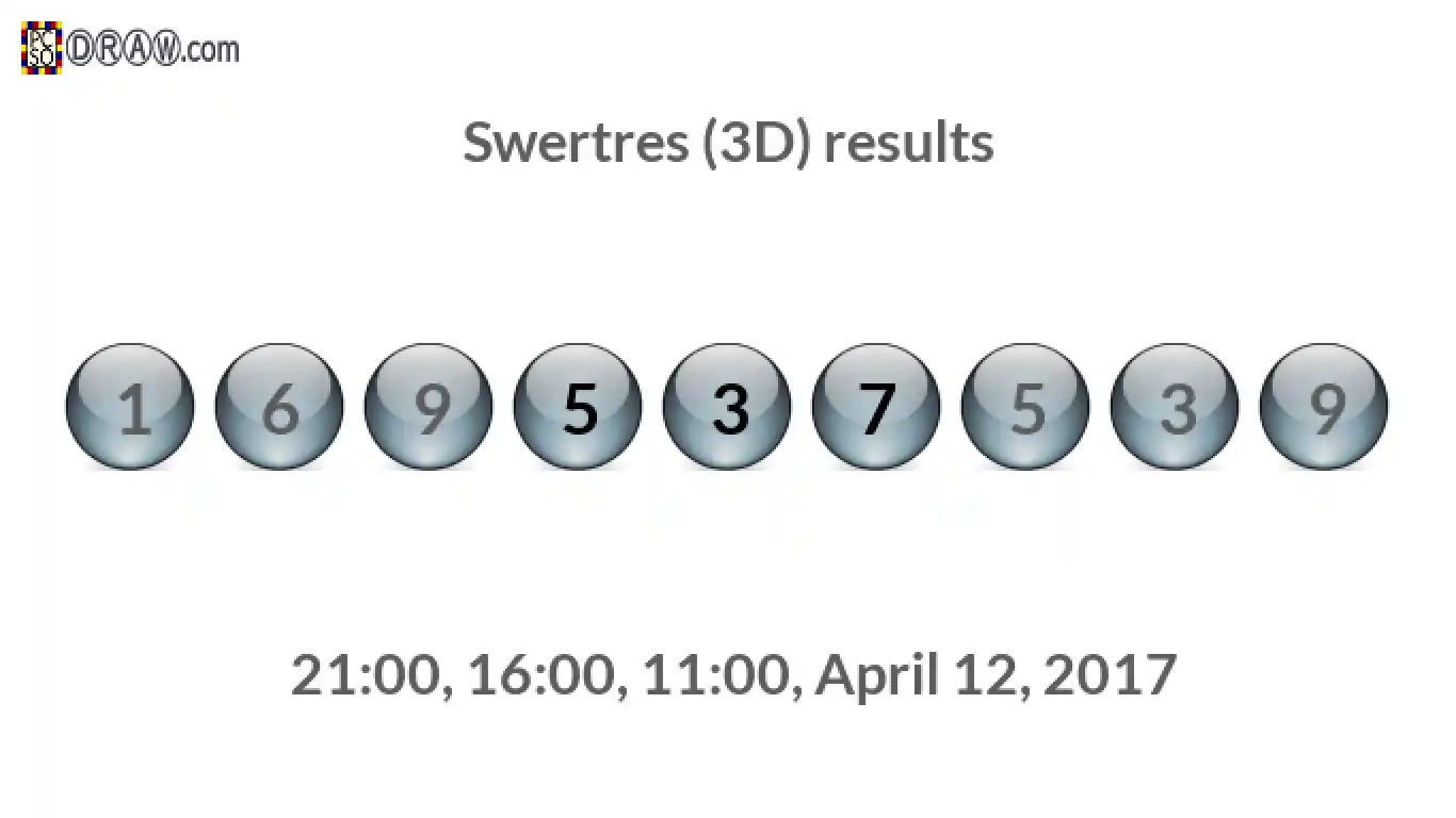 Rendered lottery balls representing 3D Lotto results on April 12, 2017