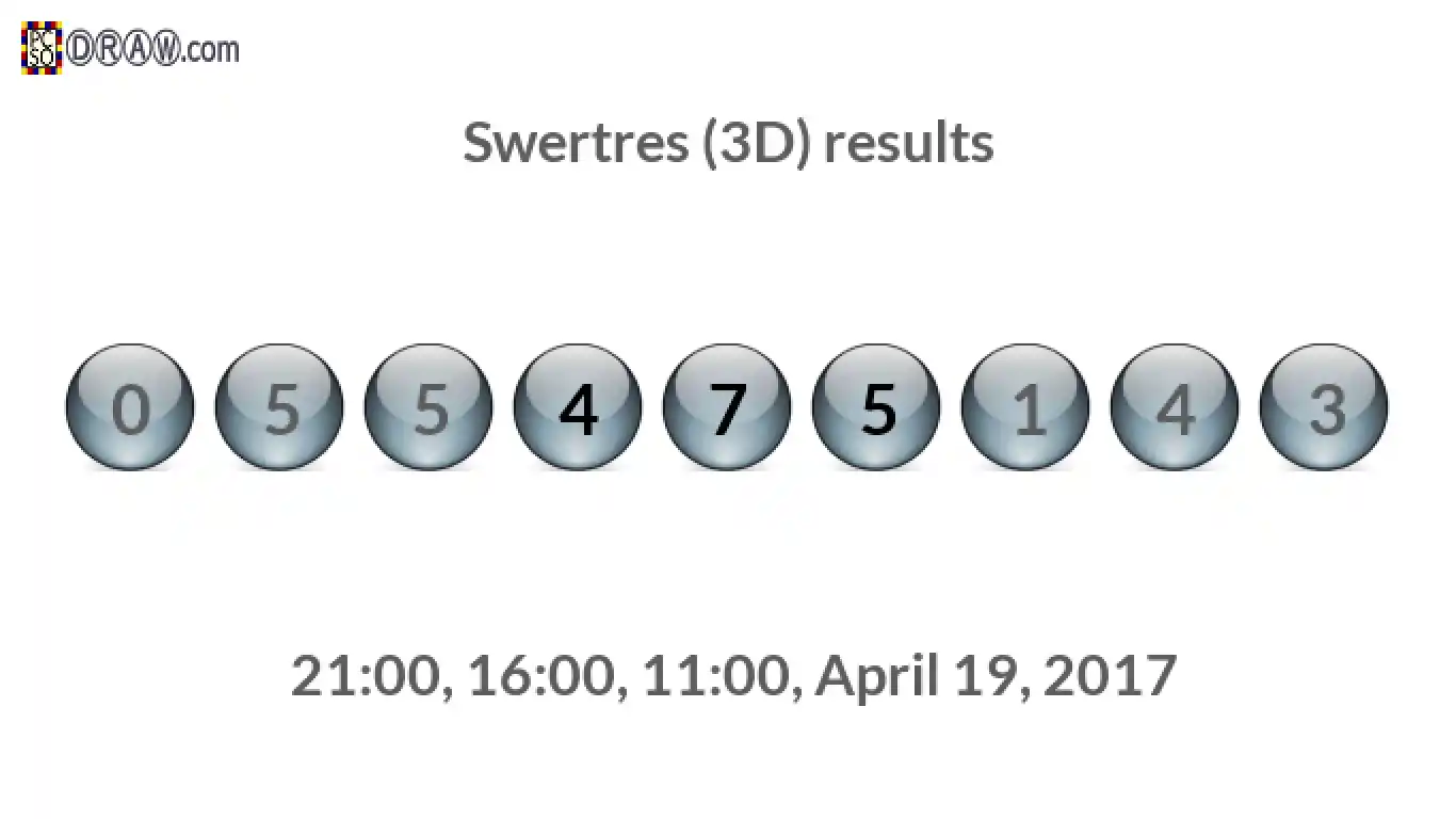 Rendered lottery balls representing 3D Lotto results on April 19, 2017