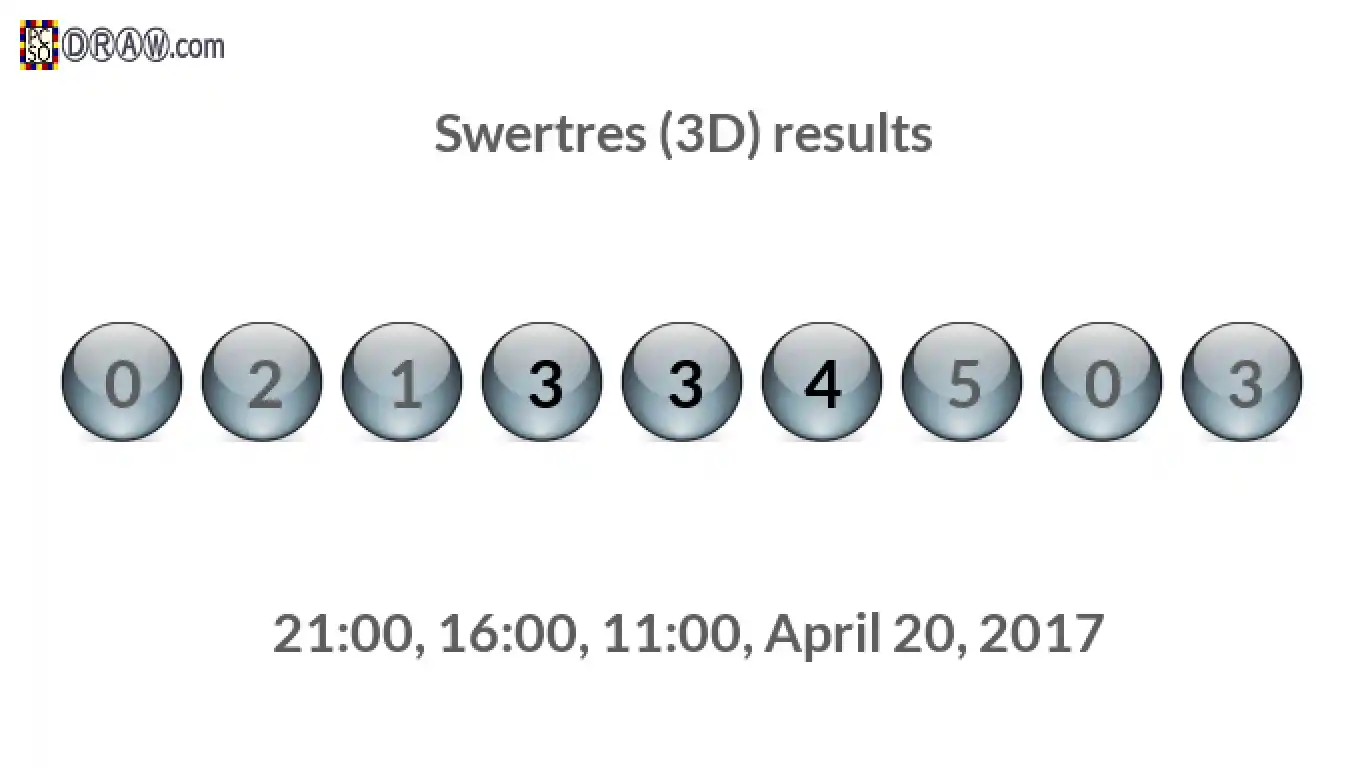 Rendered lottery balls representing 3D Lotto results on April 20, 2017