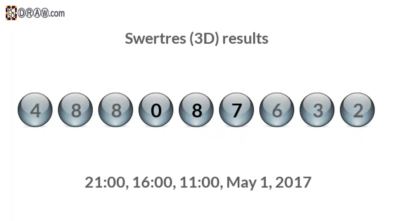 Rendered lottery balls representing 3D Lotto results on May 1, 2017