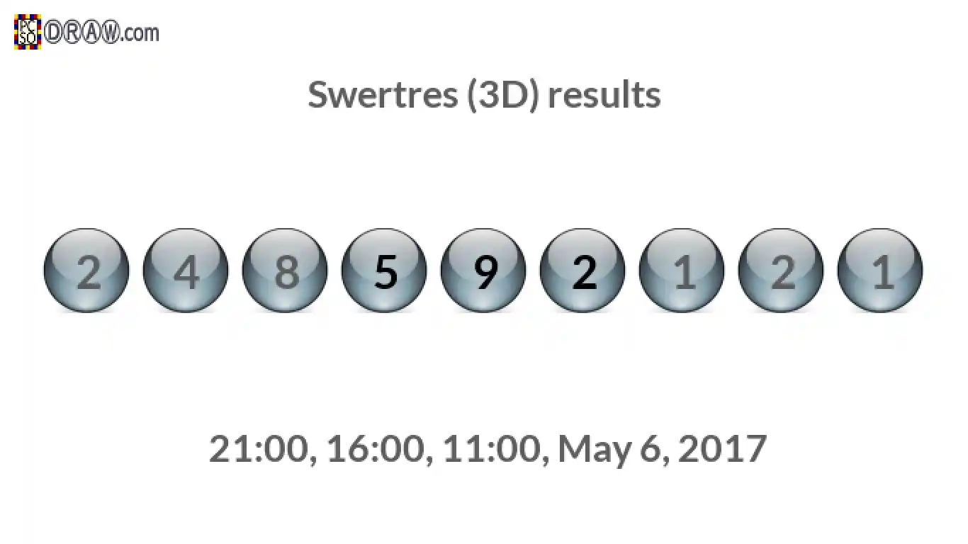 Rendered lottery balls representing 3D Lotto results on May 6, 2017