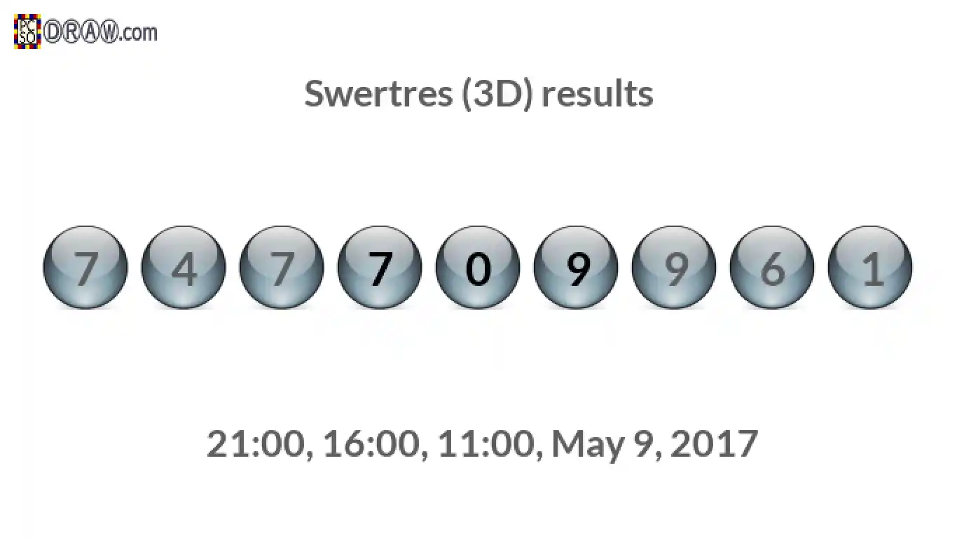 Rendered lottery balls representing 3D Lotto results on May 9, 2017