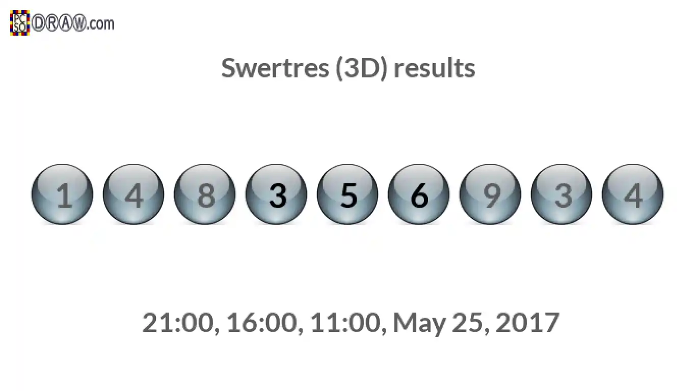 Rendered lottery balls representing 3D Lotto results on May 25, 2017