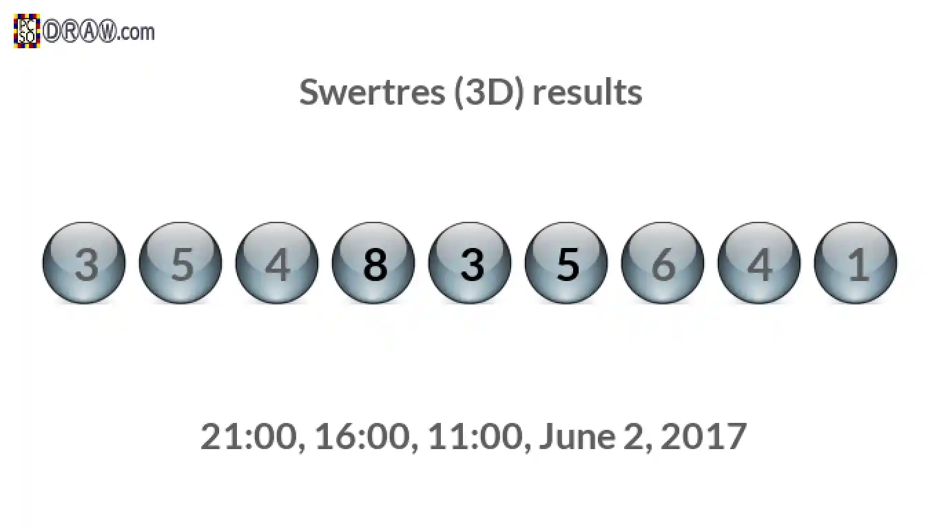 Rendered lottery balls representing 3D Lotto results on June 2, 2017