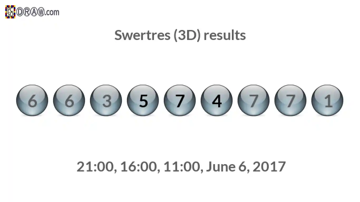 Rendered lottery balls representing 3D Lotto results on June 6, 2017