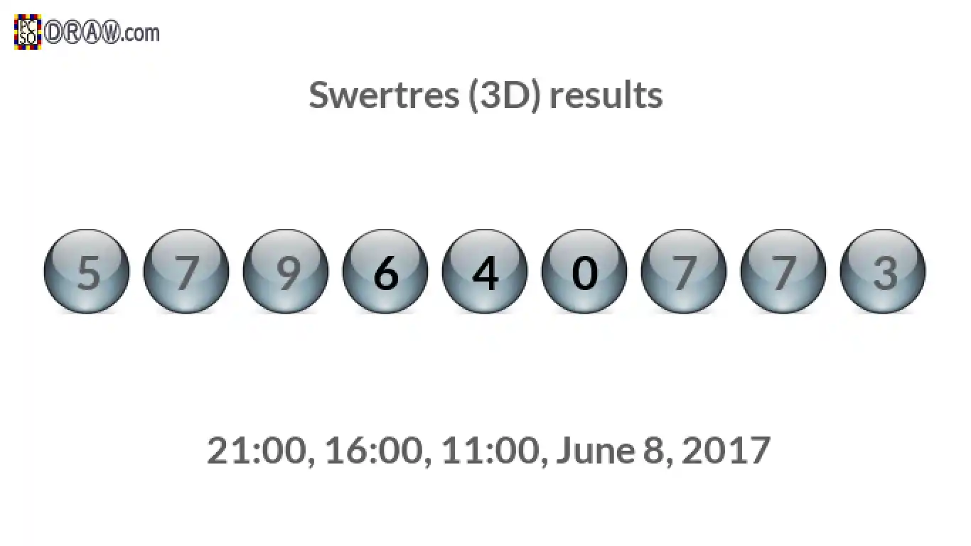 Rendered lottery balls representing 3D Lotto results on June 8, 2017