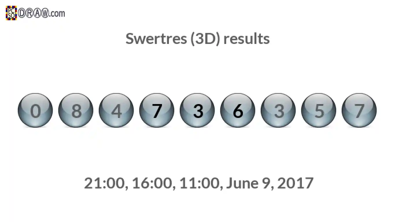 Rendered lottery balls representing 3D Lotto results on June 9, 2017