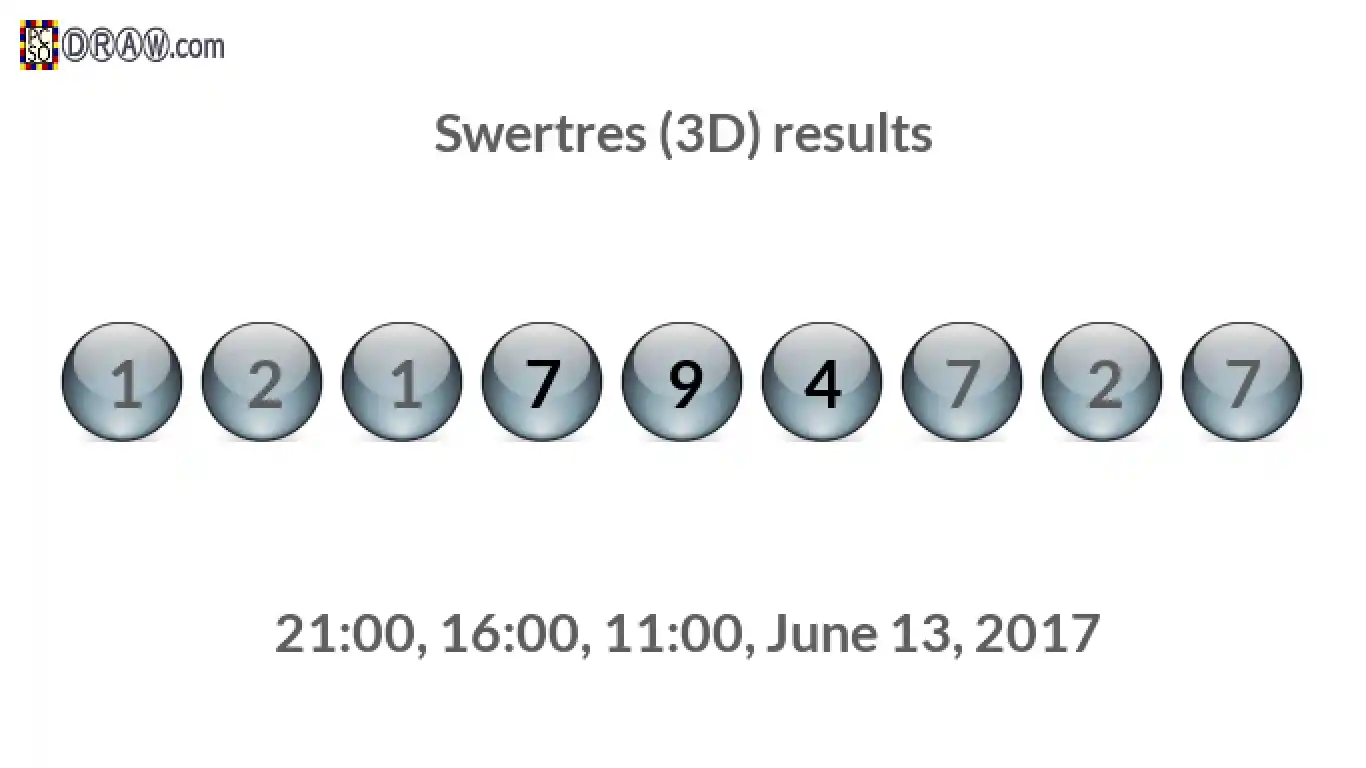 Rendered lottery balls representing 3D Lotto results on June 13, 2017