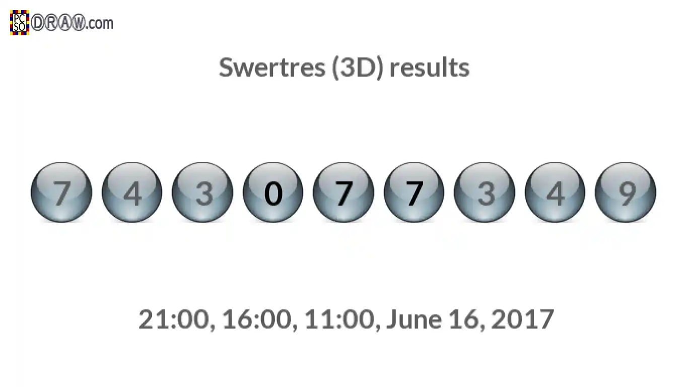 Rendered lottery balls representing 3D Lotto results on June 16, 2017