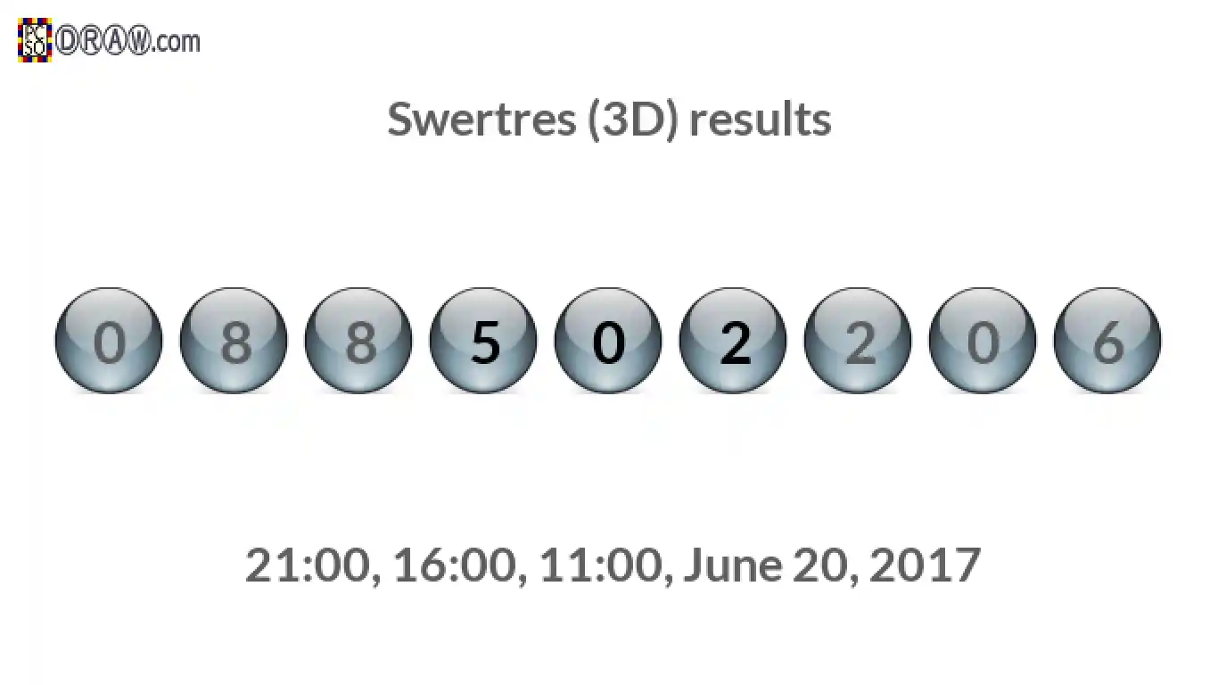 Rendered lottery balls representing 3D Lotto results on June 20, 2017