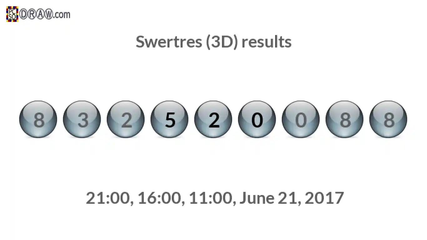 Rendered lottery balls representing 3D Lotto results on June 21, 2017