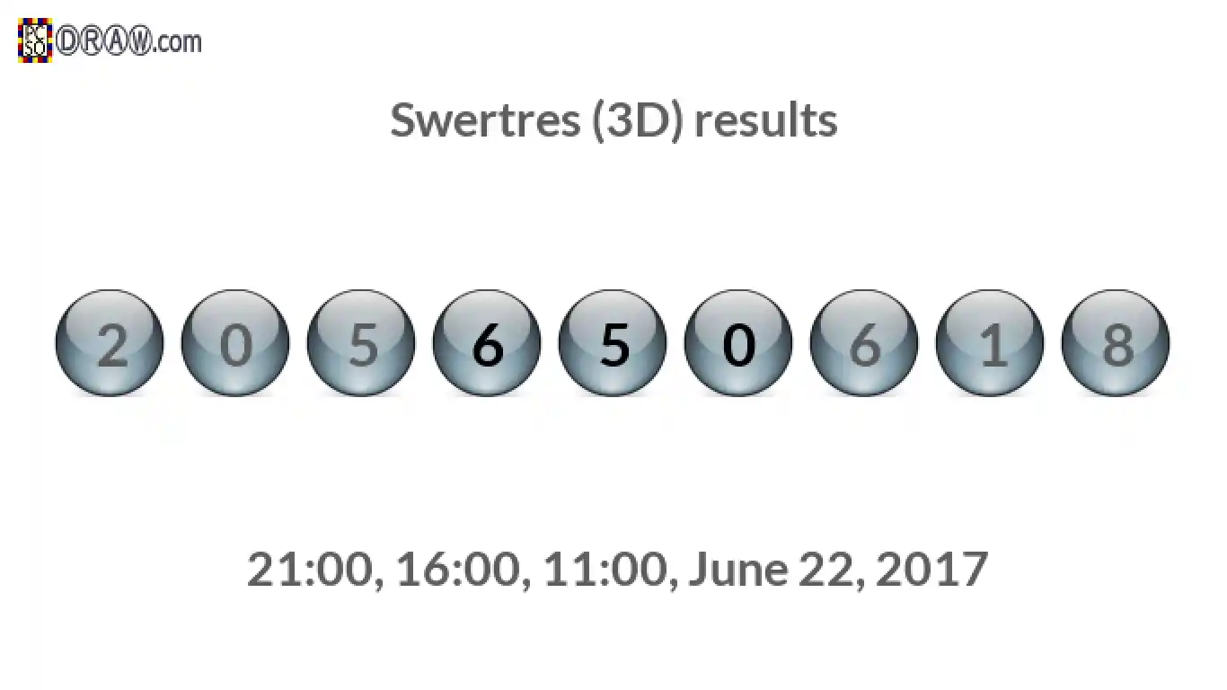 Rendered lottery balls representing 3D Lotto results on June 22, 2017