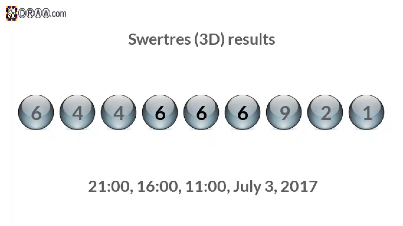 Rendered lottery balls representing 3D Lotto results on July 3, 2017