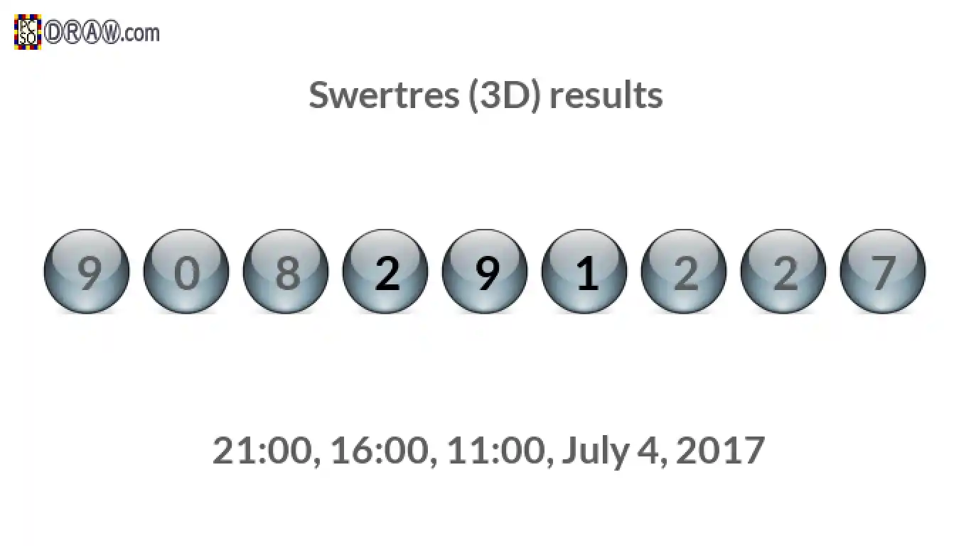 Rendered lottery balls representing 3D Lotto results on July 4, 2017