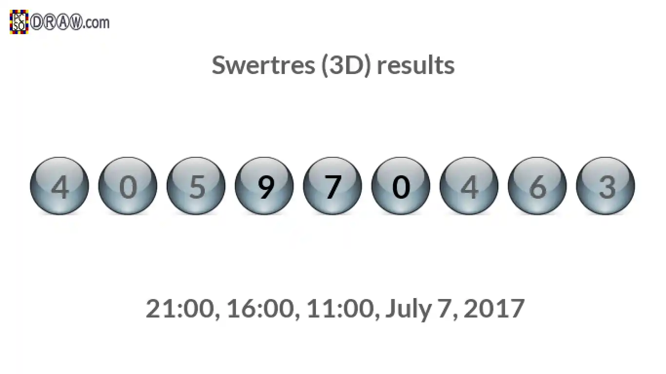 Rendered lottery balls representing 3D Lotto results on July 7, 2017