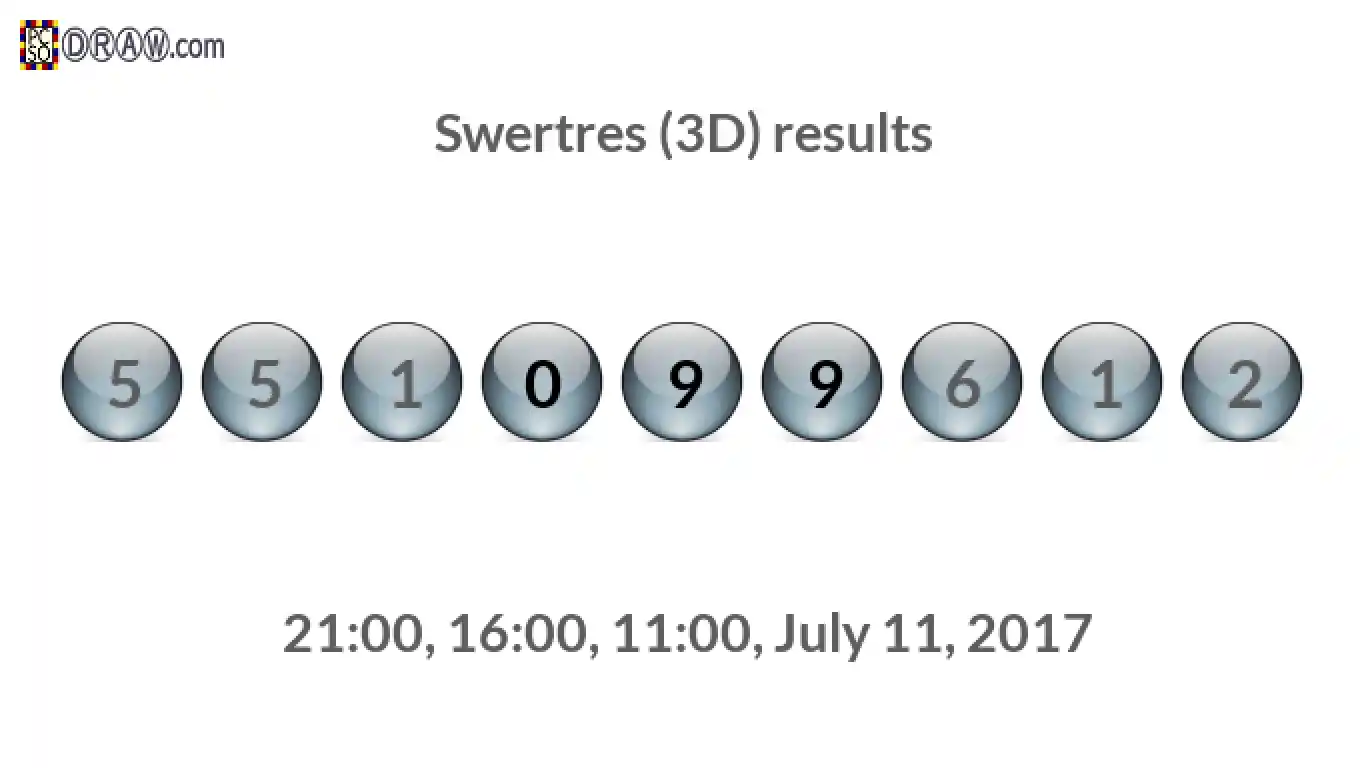 Rendered lottery balls representing 3D Lotto results on July 11, 2017