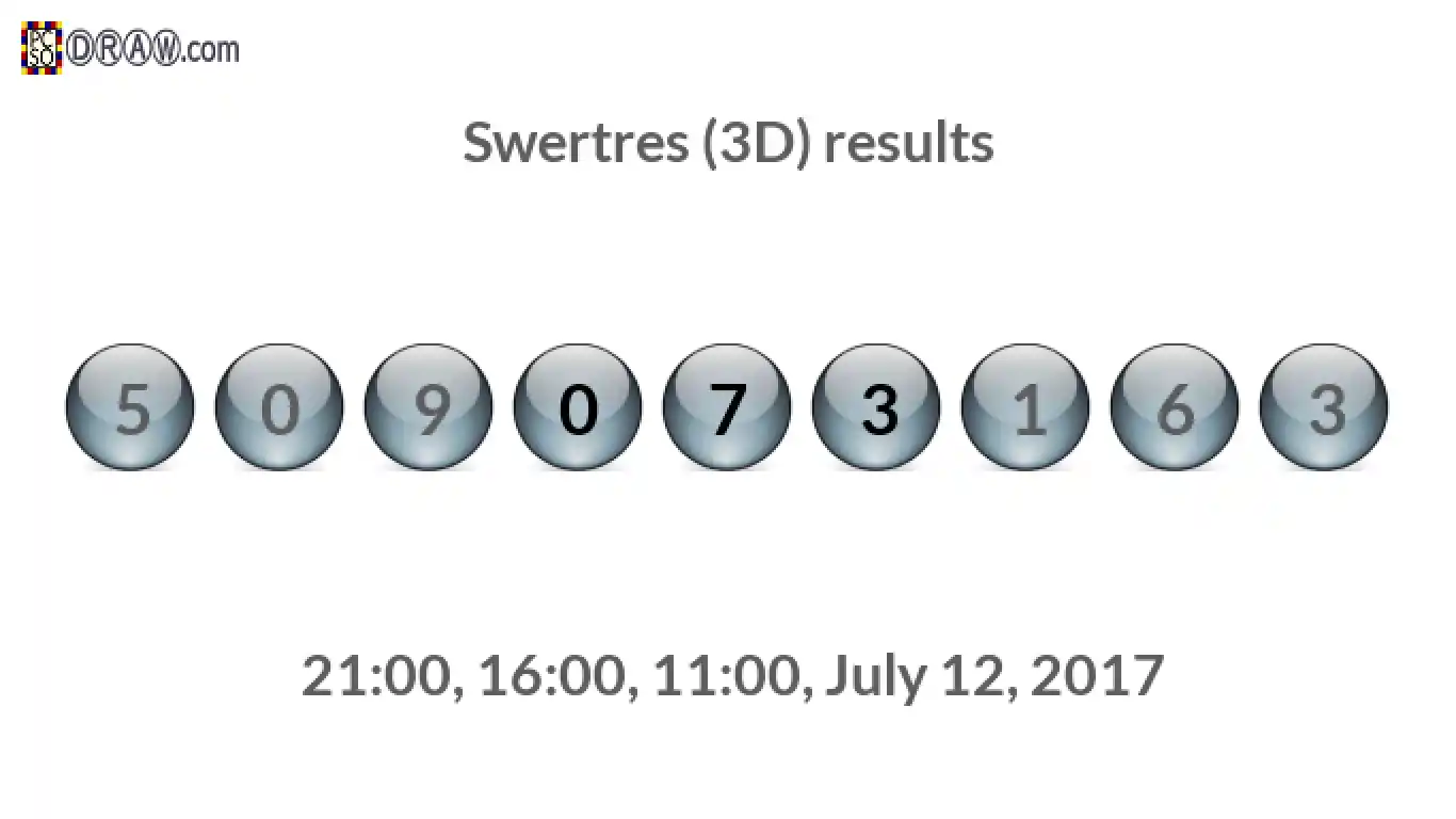 Rendered lottery balls representing 3D Lotto results on July 12, 2017