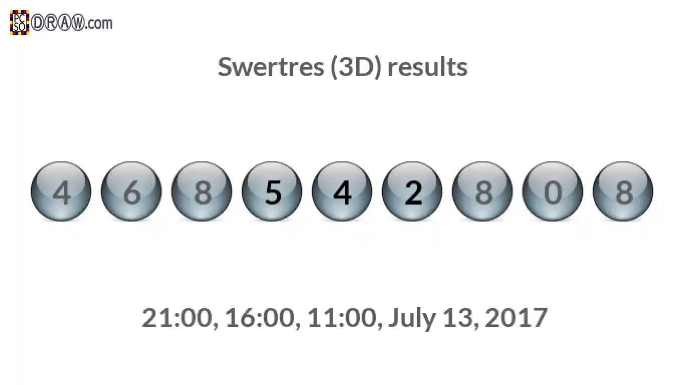 Rendered lottery balls representing 3D Lotto results on July 13, 2017