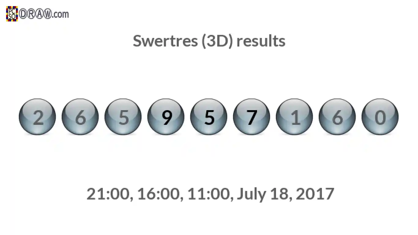 Rendered lottery balls representing 3D Lotto results on July 18, 2017