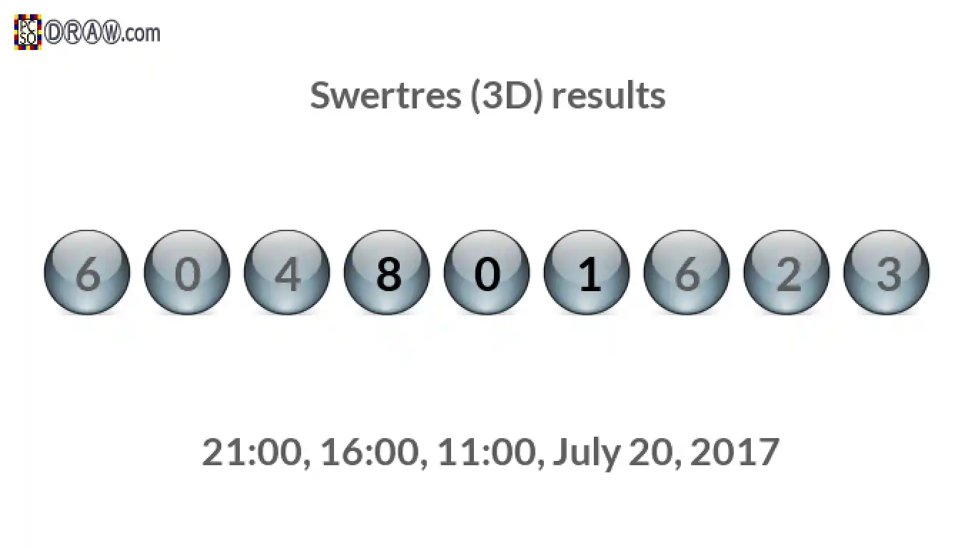 Rendered lottery balls representing 3D Lotto results on July 20, 2017
