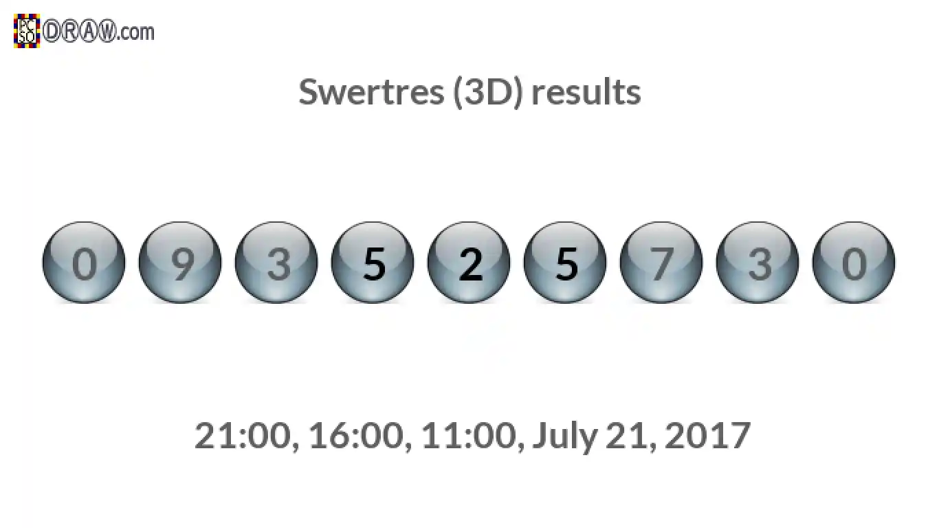 Rendered lottery balls representing 3D Lotto results on July 21, 2017