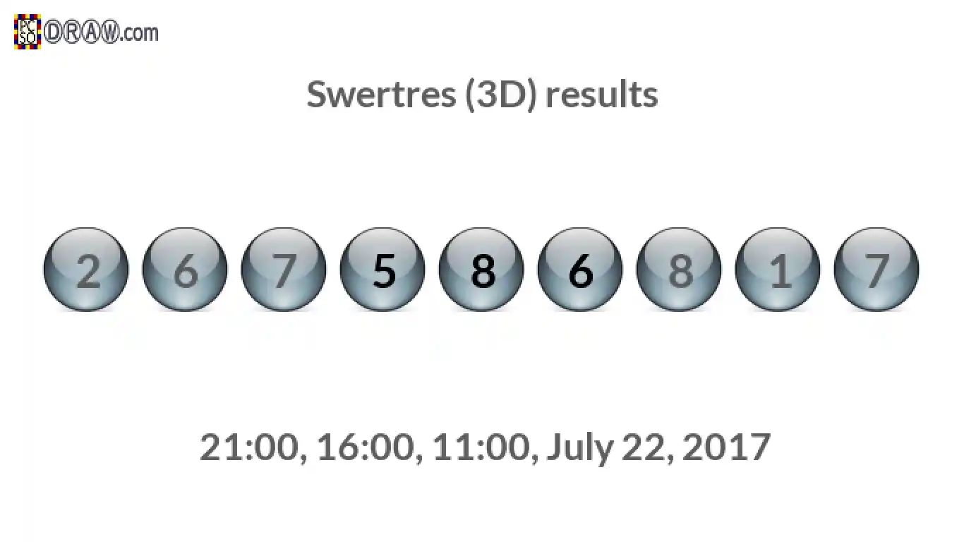 Rendered lottery balls representing 3D Lotto results on July 22, 2017