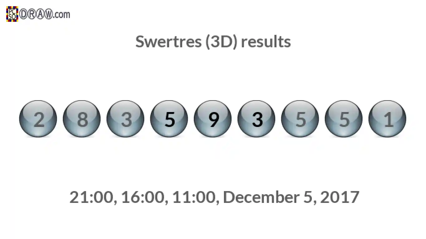 Rendered lottery balls representing 3D Lotto results on December 5, 2017