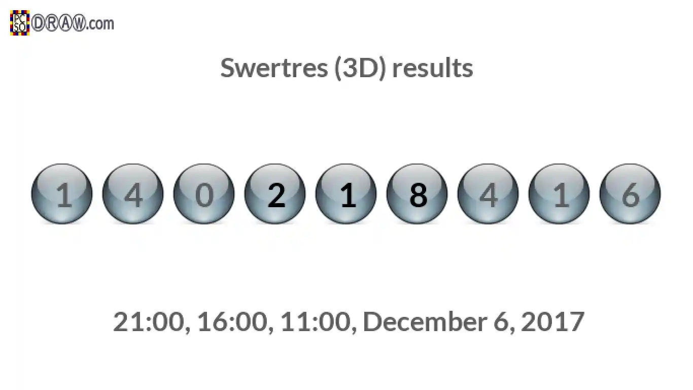 Rendered lottery balls representing 3D Lotto results on December 6, 2017