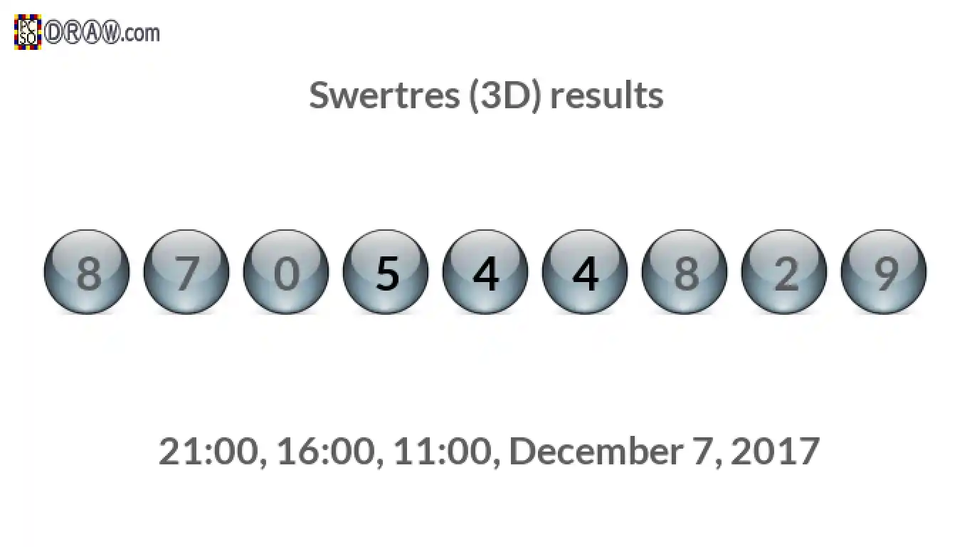 Rendered lottery balls representing 3D Lotto results on December 7, 2017