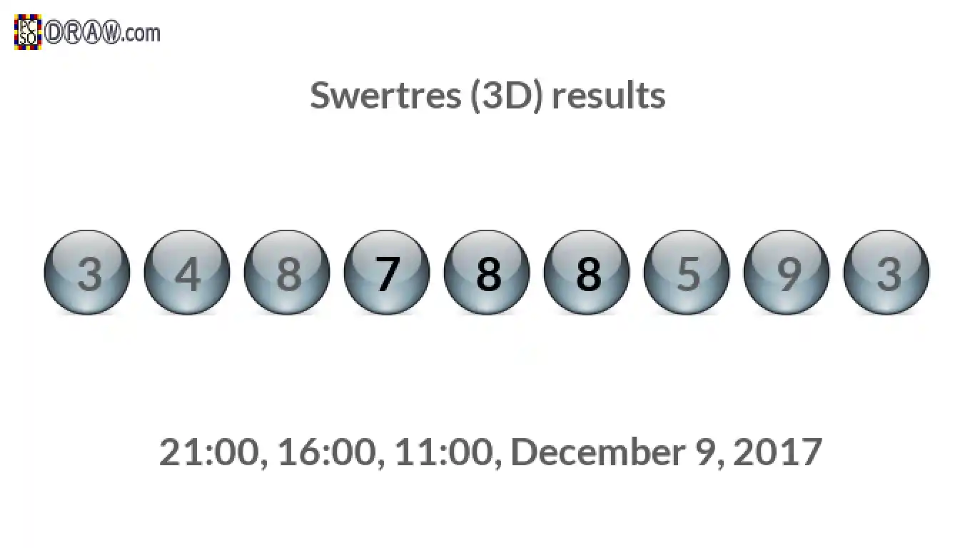Rendered lottery balls representing 3D Lotto results on December 9, 2017