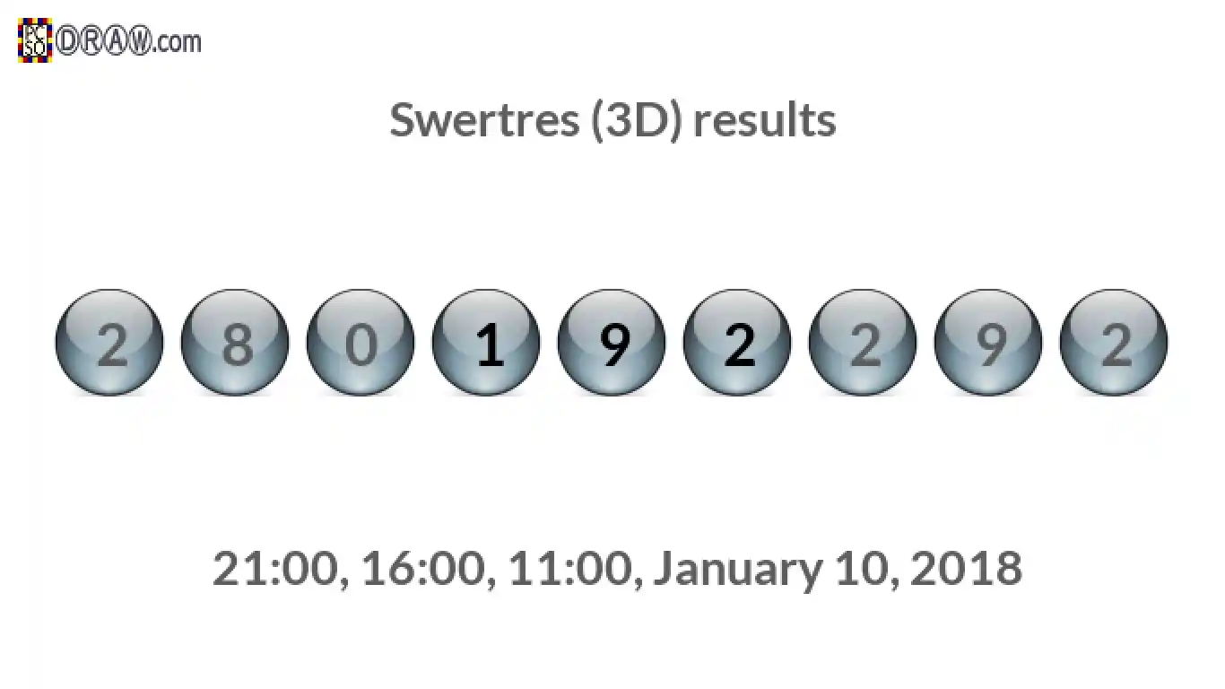 Rendered lottery balls representing 3D Lotto results on January 10, 2018