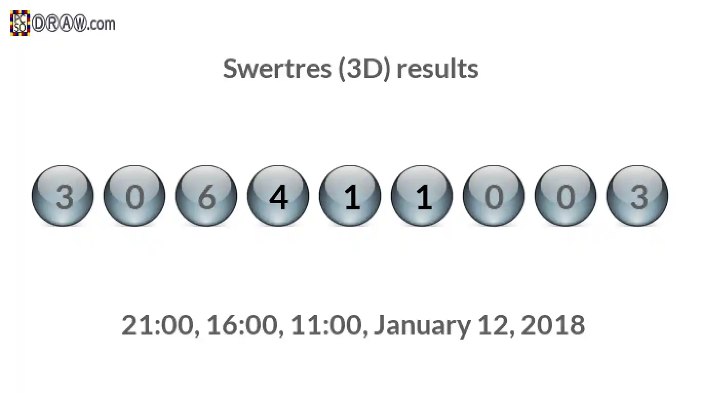 Rendered lottery balls representing 3D Lotto results on January 12, 2018