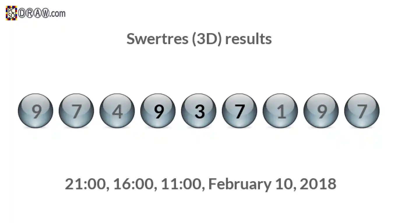 Rendered lottery balls representing 3D Lotto results on February 10, 2018