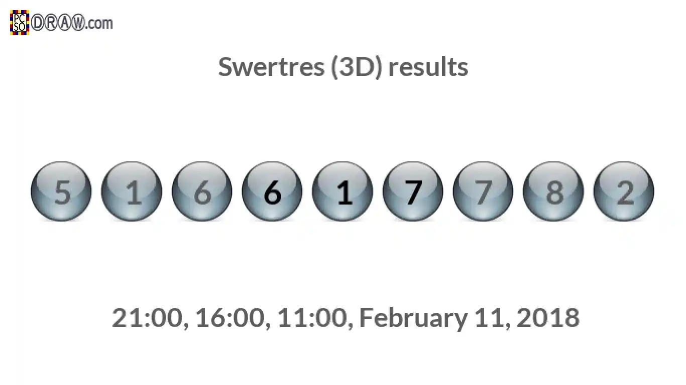 Rendered lottery balls representing 3D Lotto results on February 11, 2018