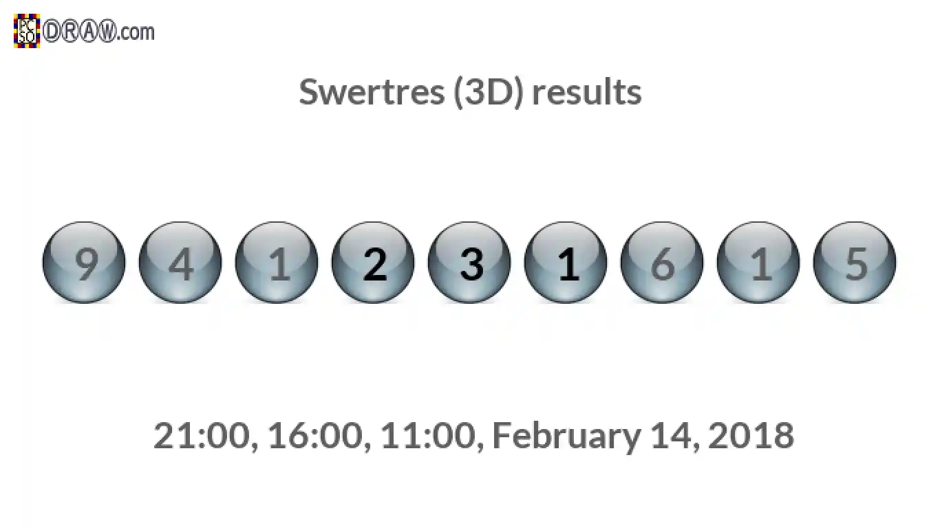 Rendered lottery balls representing 3D Lotto results on February 14, 2018