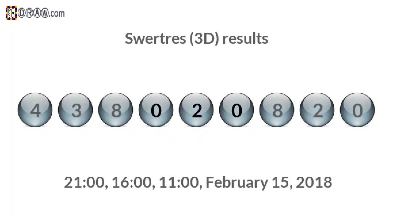Rendered lottery balls representing 3D Lotto results on February 15, 2018