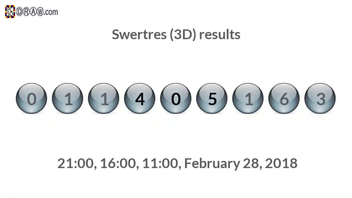 Rendered lottery balls representing 3D Lotto results on February 28, 2018