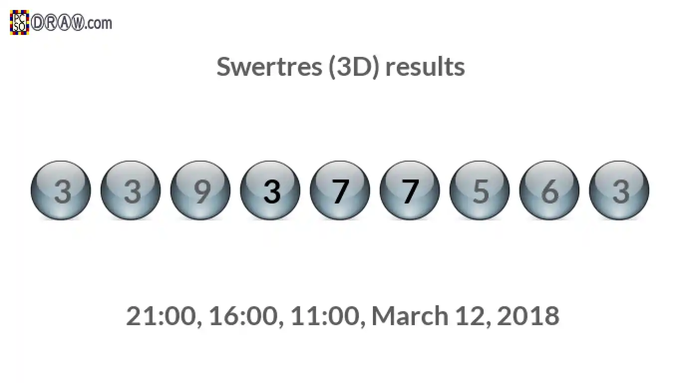 Rendered lottery balls representing 3D Lotto results on March 12, 2018