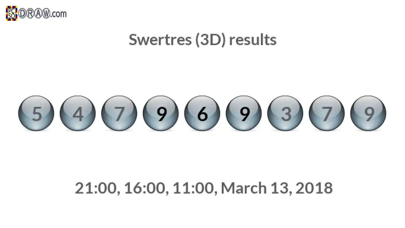 Rendered lottery balls representing 3D Lotto results on March 13, 2018