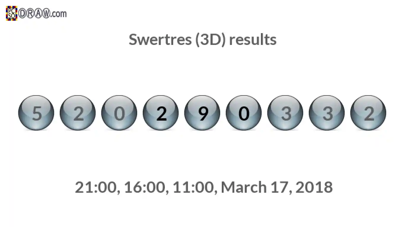 Rendered lottery balls representing 3D Lotto results on March 17, 2018