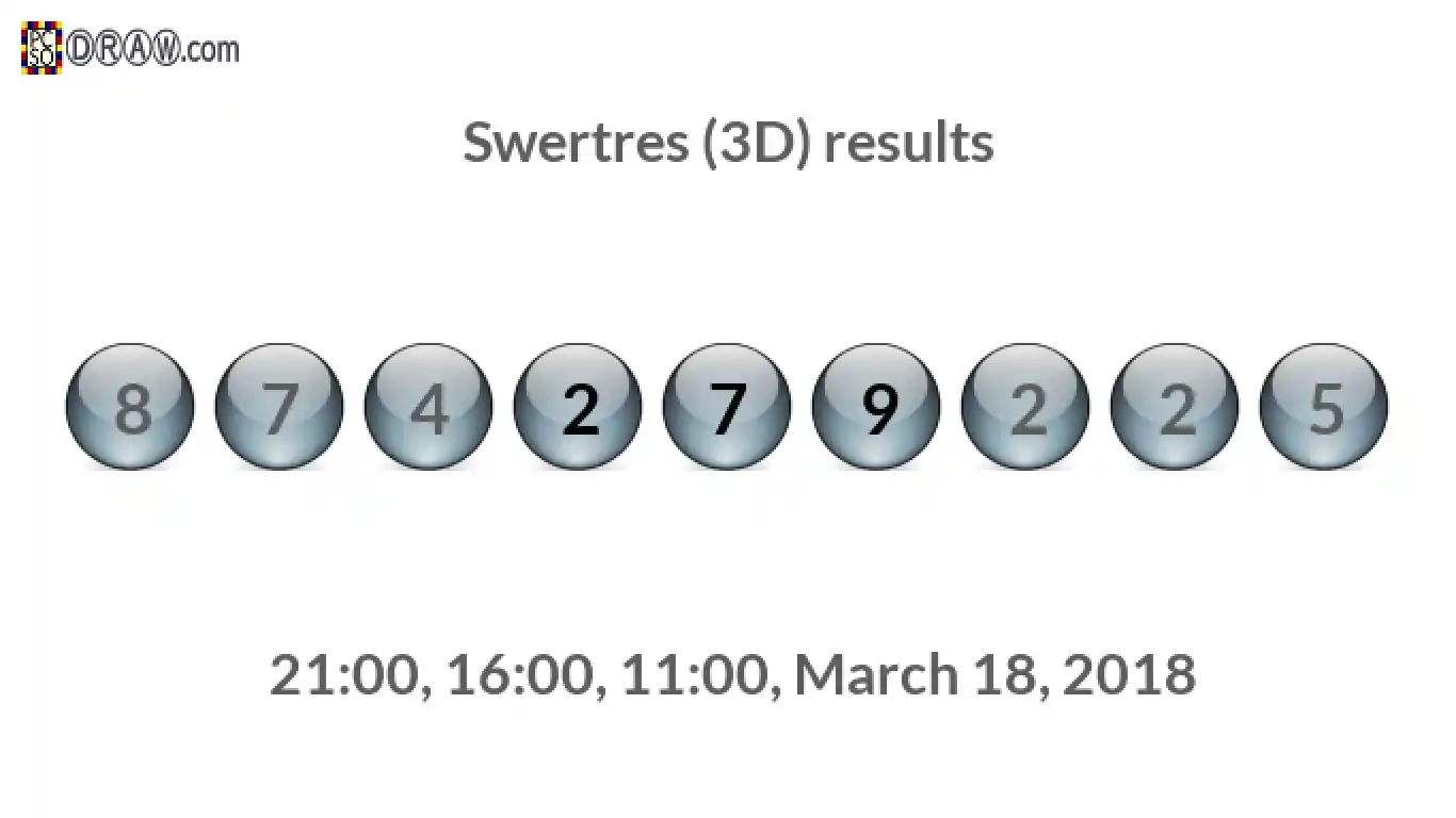 Rendered lottery balls representing 3D Lotto results on March 18, 2018