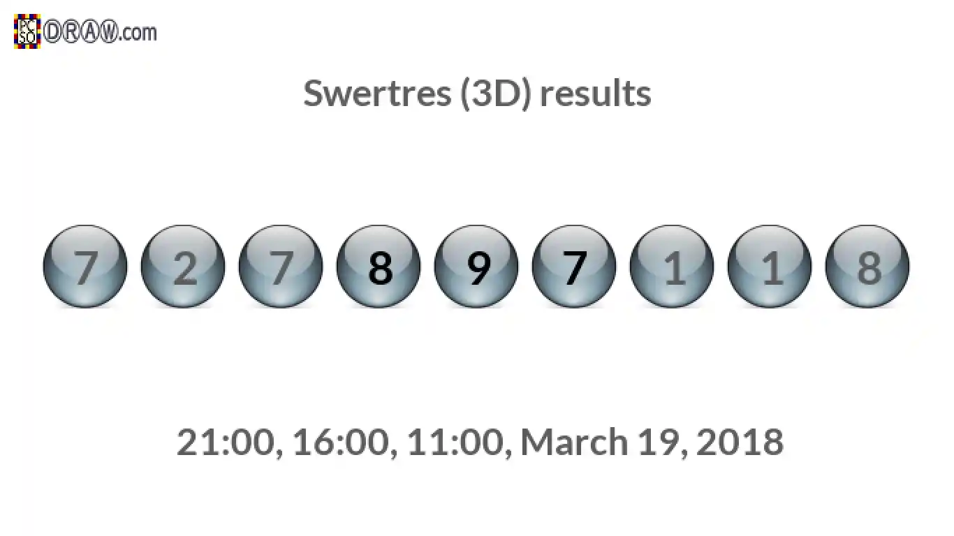 Rendered lottery balls representing 3D Lotto results on March 19, 2018