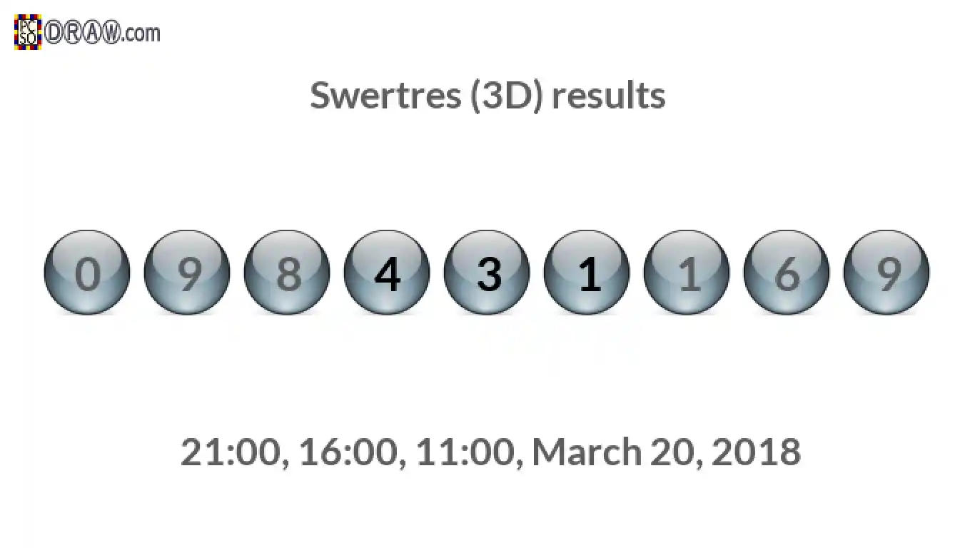 Rendered lottery balls representing 3D Lotto results on March 20, 2018