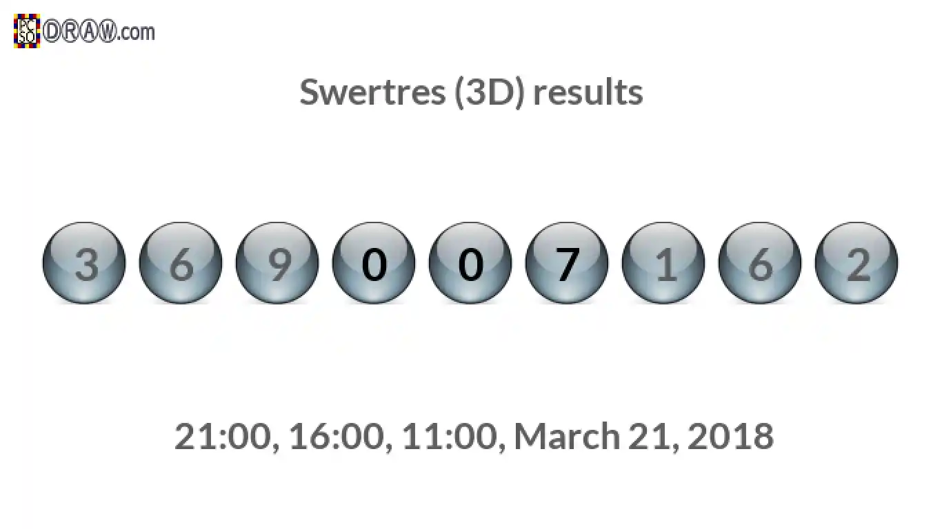 Rendered lottery balls representing 3D Lotto results on March 21, 2018