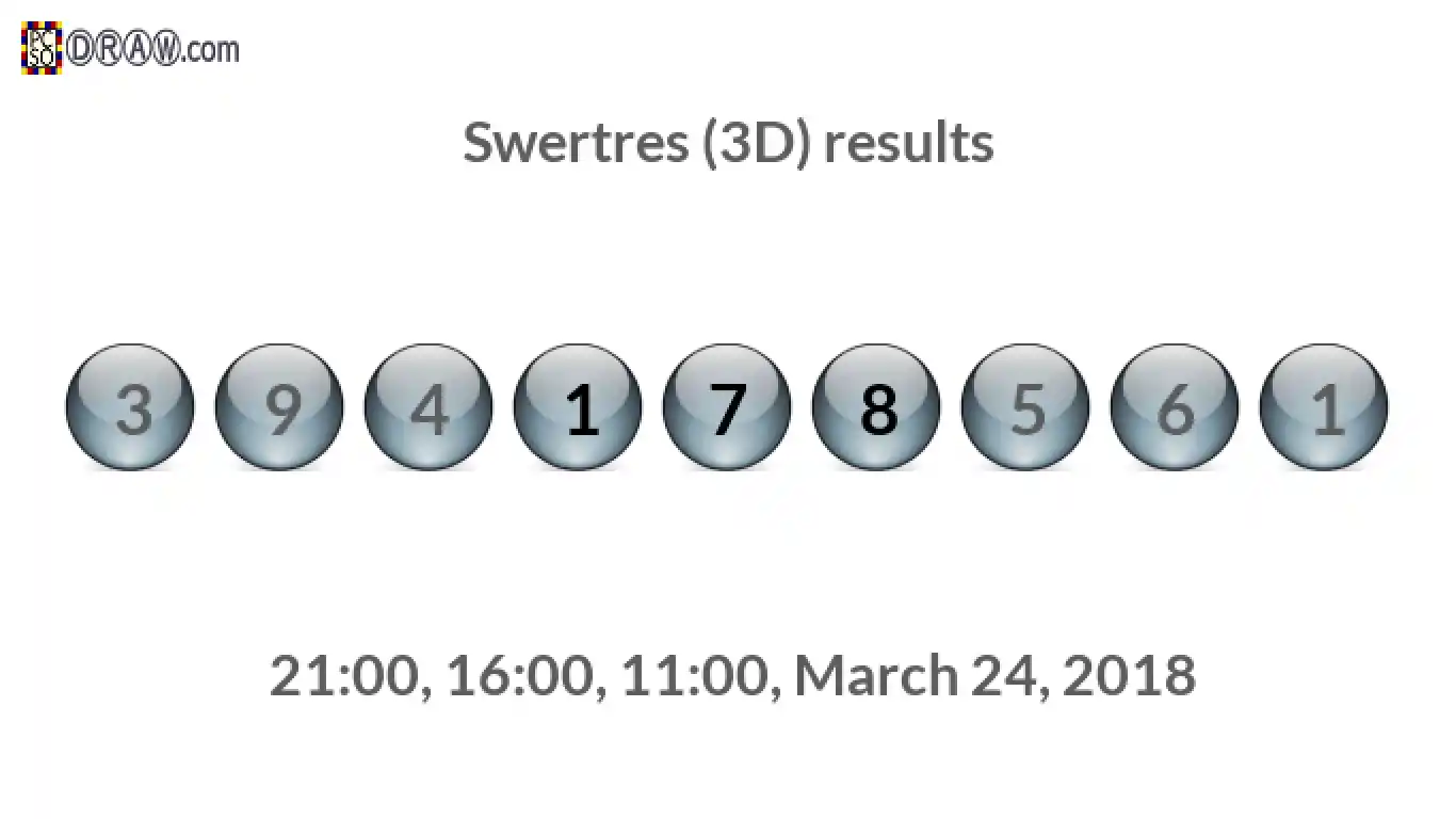 Rendered lottery balls representing 3D Lotto results on March 24, 2018