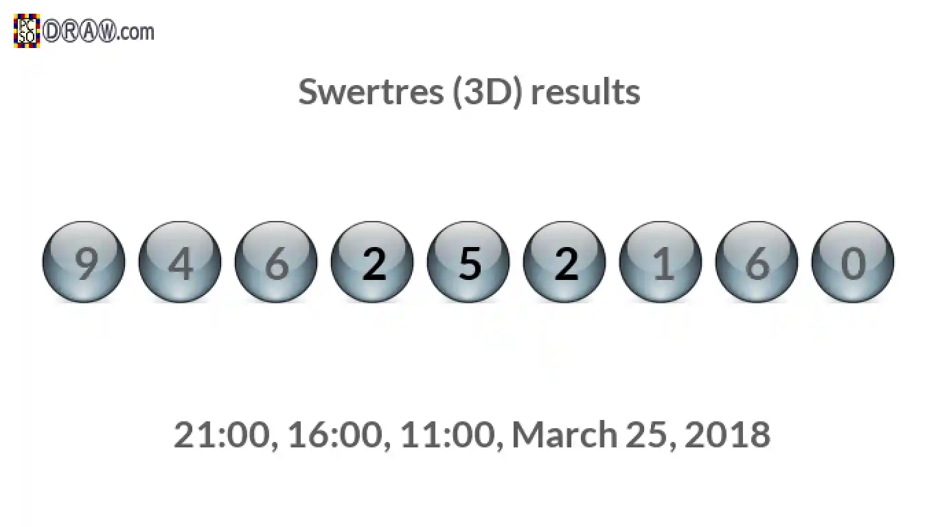 Rendered lottery balls representing 3D Lotto results on March 25, 2018