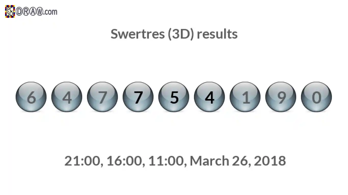 Rendered lottery balls representing 3D Lotto results on March 26, 2018
