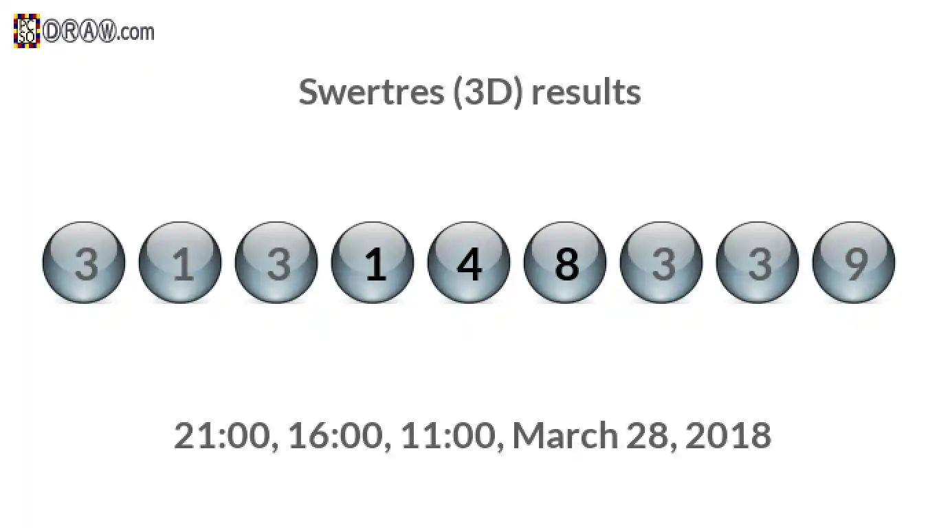 Rendered lottery balls representing 3D Lotto results on March 28, 2018