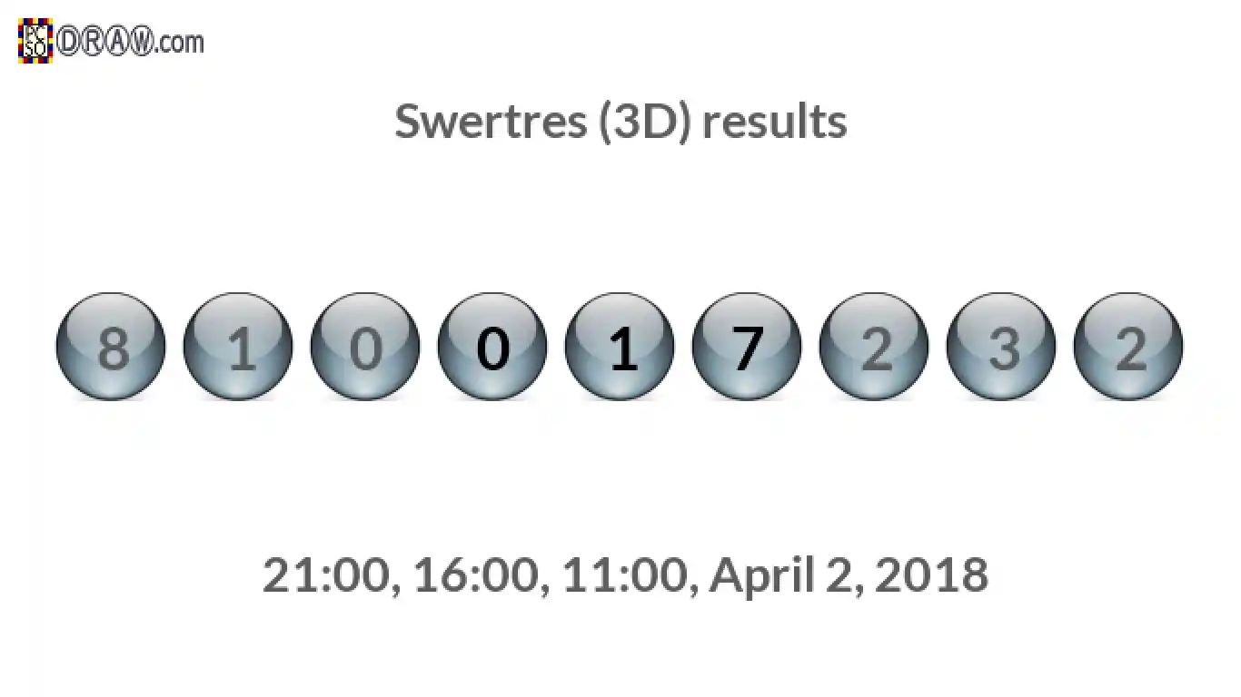 Rendered lottery balls representing 3D Lotto results on April 2, 2018