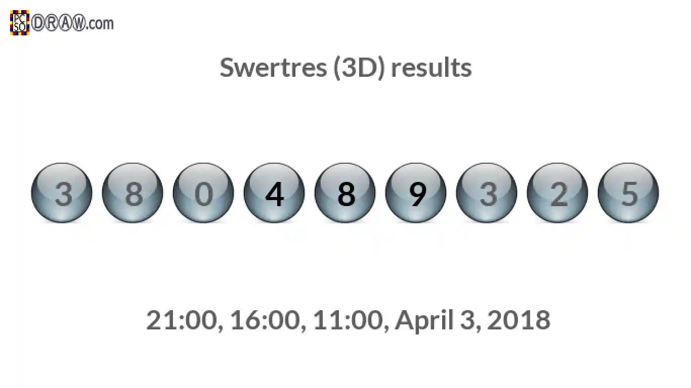 Rendered lottery balls representing 3D Lotto results on April 3, 2018